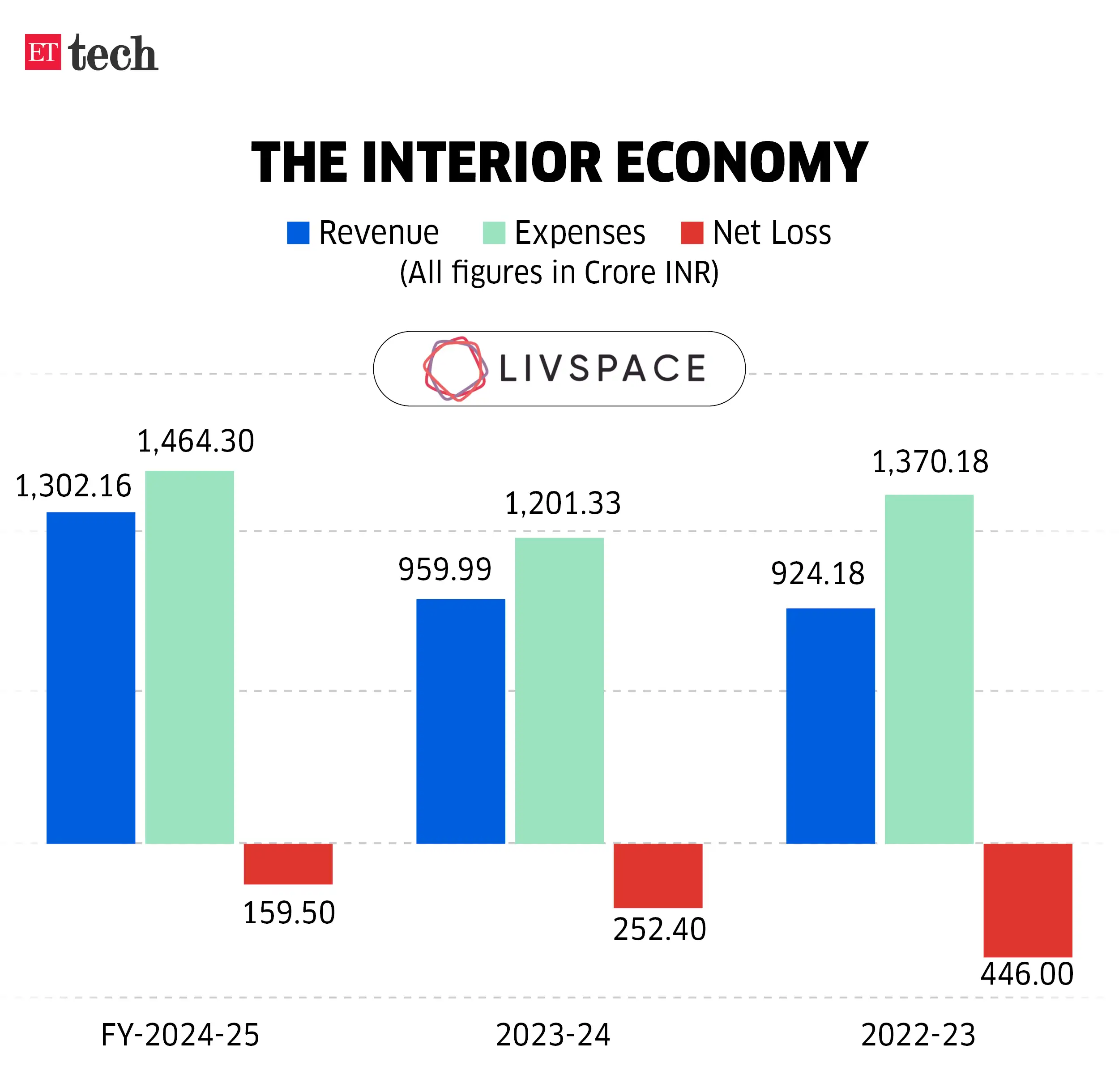 The Interior Economy The Interior Economy